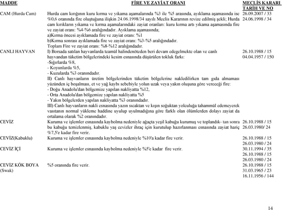 1998 / 34 cam kırıkların yıkama ve kırma aşamalarındaki zayiat oranları: kuru kırma artı yıkama aşamasında fire ve zayiat oranı: %4-%6 aralığındadır.