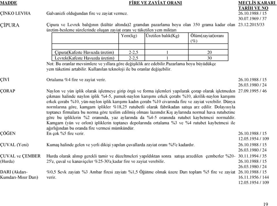 üretim) 2-2,5 1 30 Not: Bu oranlar mevsimlere ve yıllara göre değişiklik arz edebilir.pazarlama boyu büyüdükçe yem tüketimi artabilir. Kullanılan teknoloji ile bu oranlar değişebilir.