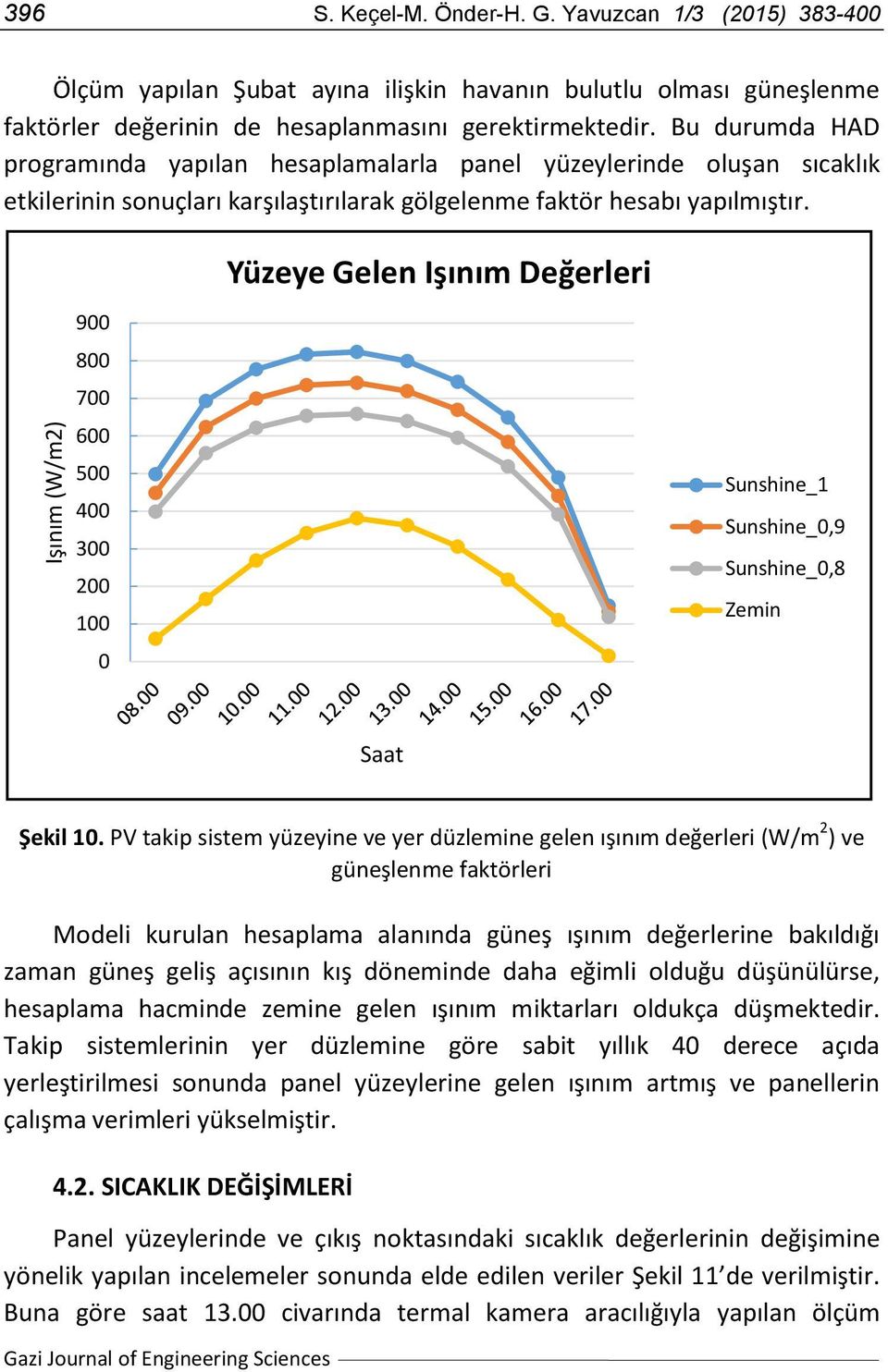 Yüzeye Gelen Işınım Değerleri 900 800 700 600 500 400 300 200 100 0 Sunshine_1 Sunshine_0,9 Sunshine_0,8 Zemin Saat Şekil 10.