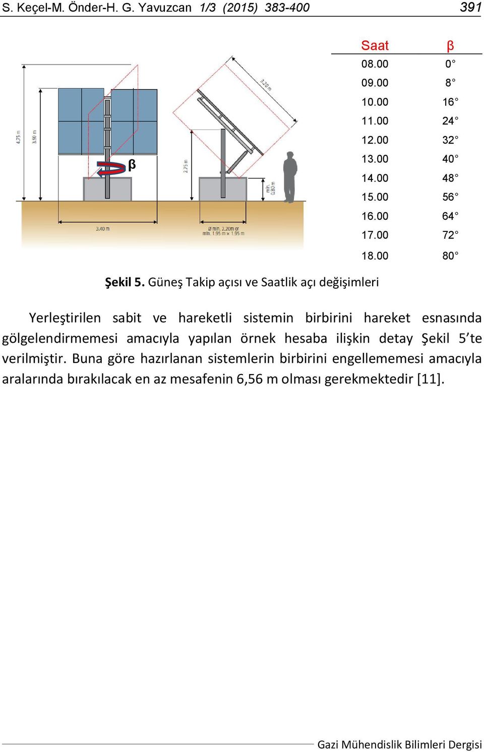 Güneş Takip açısı ve Saatlik açı değişimleri Yerleştirilen sabit ve hareketli sistemin birbirini hareket esnasında gölgelendirmemesi