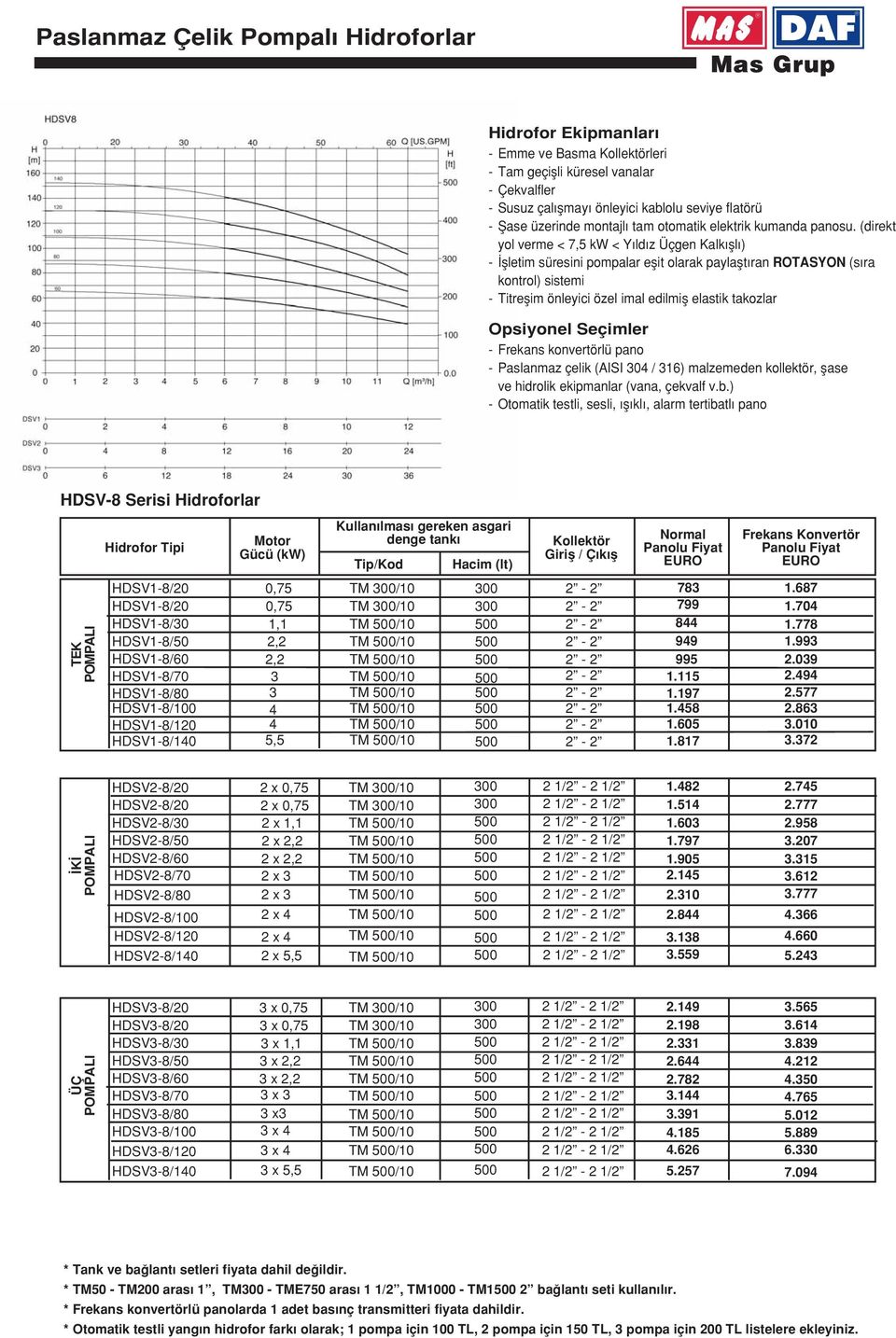 (direkt yol verme < 7,5 kw < Y ld z Üçgen Kalk fll ) - flletim süresini pompalar eflit olarak paylaflt ran ROTASYON (s ra kontrol) sistemi - Titreflim önleyici özel imal edilmifl elastik takozlar