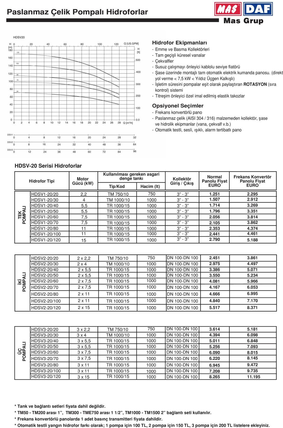 (direkt yol verme < 7,5 kw < Y ld z Üçgen Kalk fll ) - flletim süresini pompalar eflit olarak paylaflt ran ROTASYON (s ra kontrol) sistemi - Titreflim önleyici özel imal edilmifl elastik takozlar