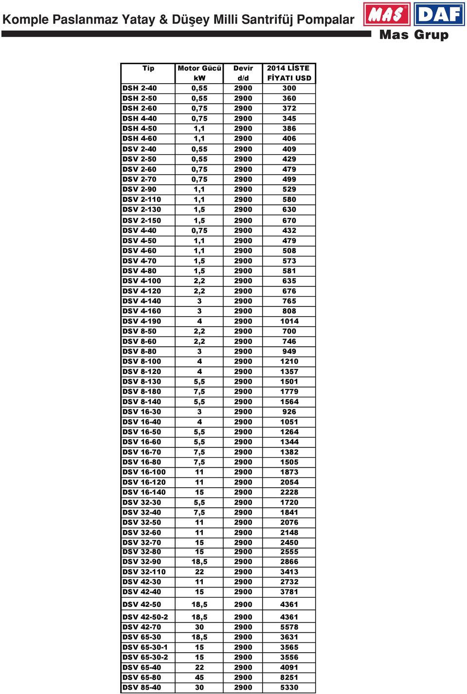 2-150 1,5 2900 670 DSV 4-40 0,75 2900 42 DSV 4-50 1,1 2900 479 DSV 4-60 1,1 2900 508 DSV 4-70 1,5 2900 57 DSV 4-80 1,5 2900 581 DSV 4-2,2 2900 65 DSV 4-120 2,2 2900 676 DSV 4-140 2900 765 DSV 4-160