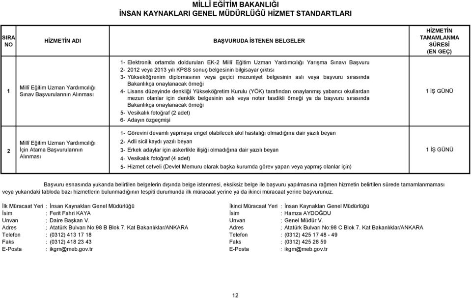 örneği 4- Lisans düzeyinde denkliği Yükseköğretim Kurulu (YÖK) tarafından onaylanmış yabancı okullardan mezun olanlar için denklik belgesinin aslı veya noter tasdikli örneği ya da başvuru sırasında