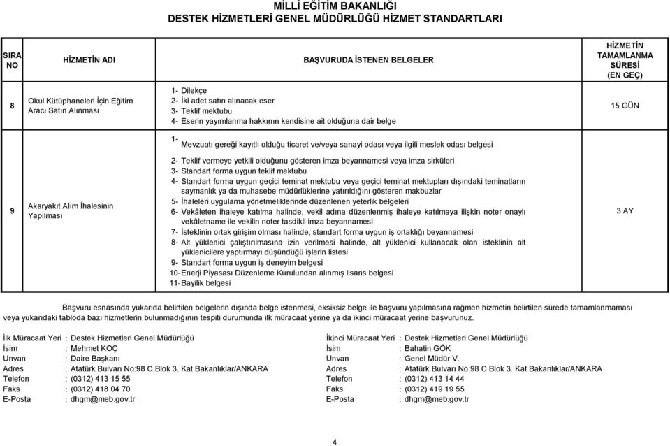 imza sirküleri 3- Standart forma uygun teklif mektubu 4- Standart forma uygun geçici teminat mektubu veya geçici teminat mektupları dışındaki teminatların saymanlık ya da muhasebe müdürlüklerine