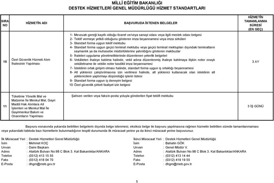 teminatların saymanlık ya da muhasebe müdürlüklerine yatırıldığını gösteren makbuzlar 10 5- İhaleleri uygulama yönetmeliklerinde düzenlenen yeterlik belgeleri 7- İsteklinin ortak girişim olması