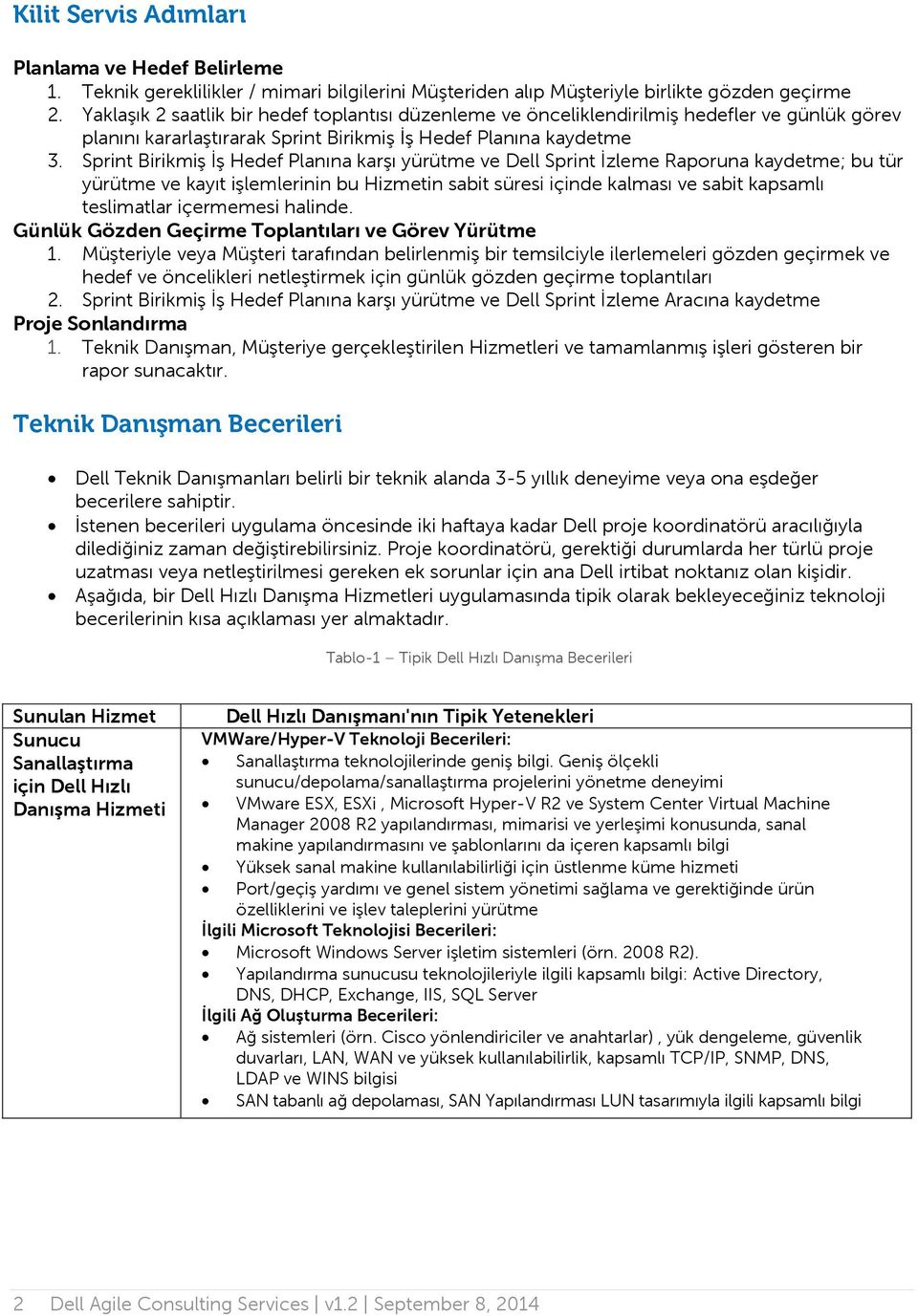 Sprint Birikmiş İş Hedef Planına karşı yürütme ve Dell Sprint İzleme Raporuna kaydetme; bu tür yürütme ve kayıt işlemlerinin bu Hizmetin sabit süresi içinde kalması ve sabit kapsamlı teslimatlar