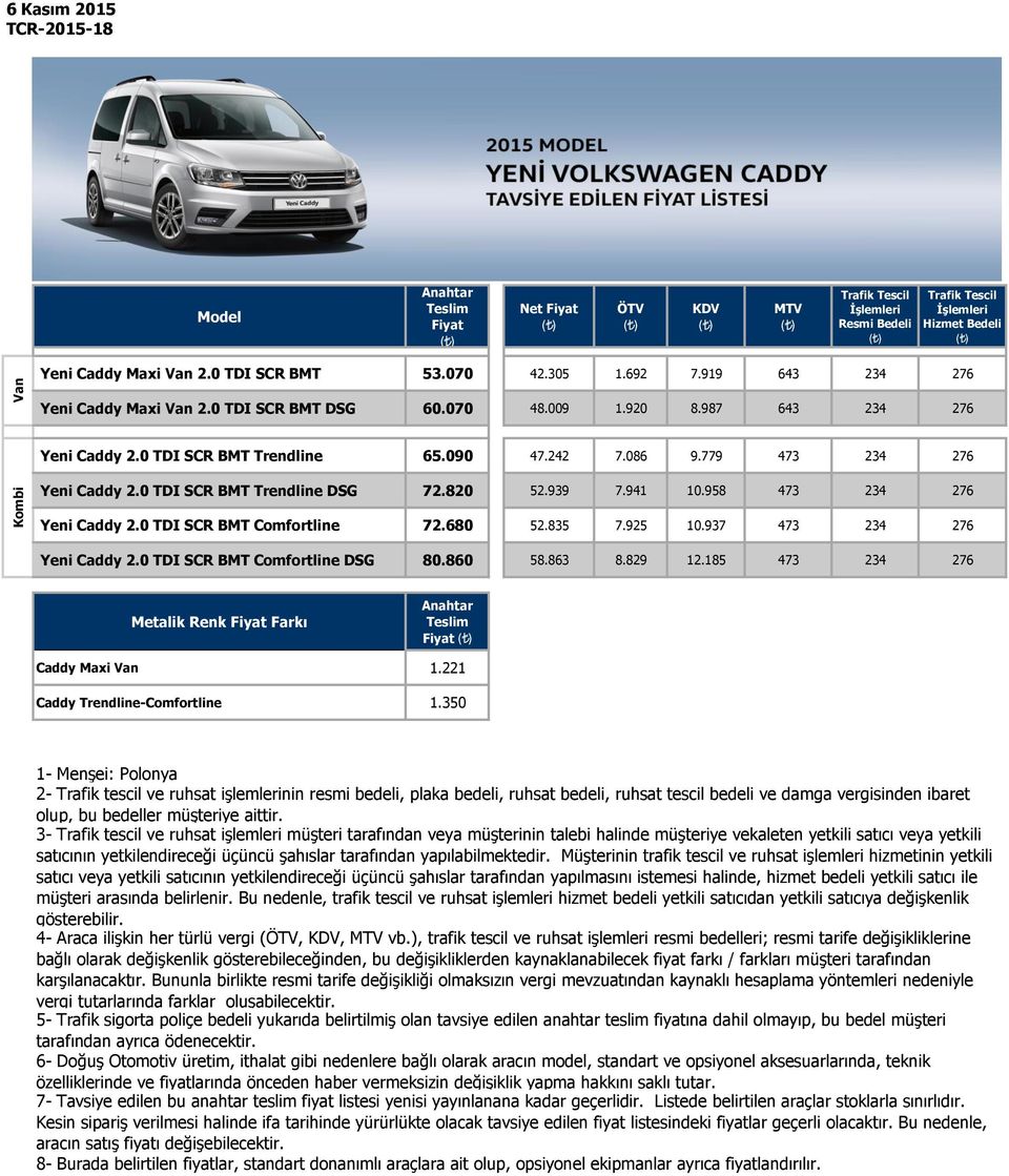 0 TDI SCR BMT Comfortline DSG 80.860 58.863 8.829 12.185 473 234 276 Metalik Renk Farkı Caddy Maxi Van 1.221 Caddy Trendline-Comfortline 1.