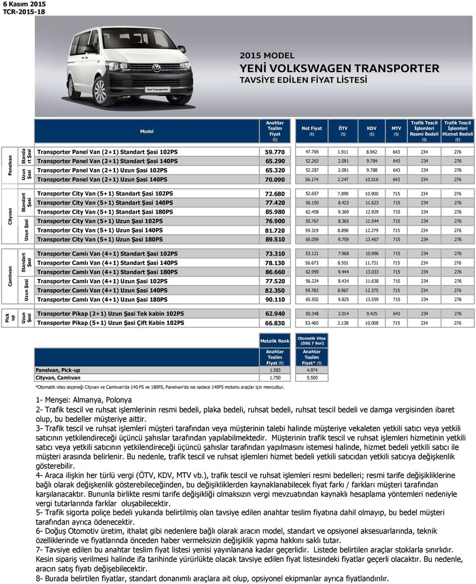 516 643 234 276 Cityvan Camlıvan Pick up Standart Şasi Uzun Şasi Standart Şasi Uzun Şasi Uzun Şasi Transporter City Van (5+1) Standart Şasi 102PS 72.680 52.657 7.899 10.