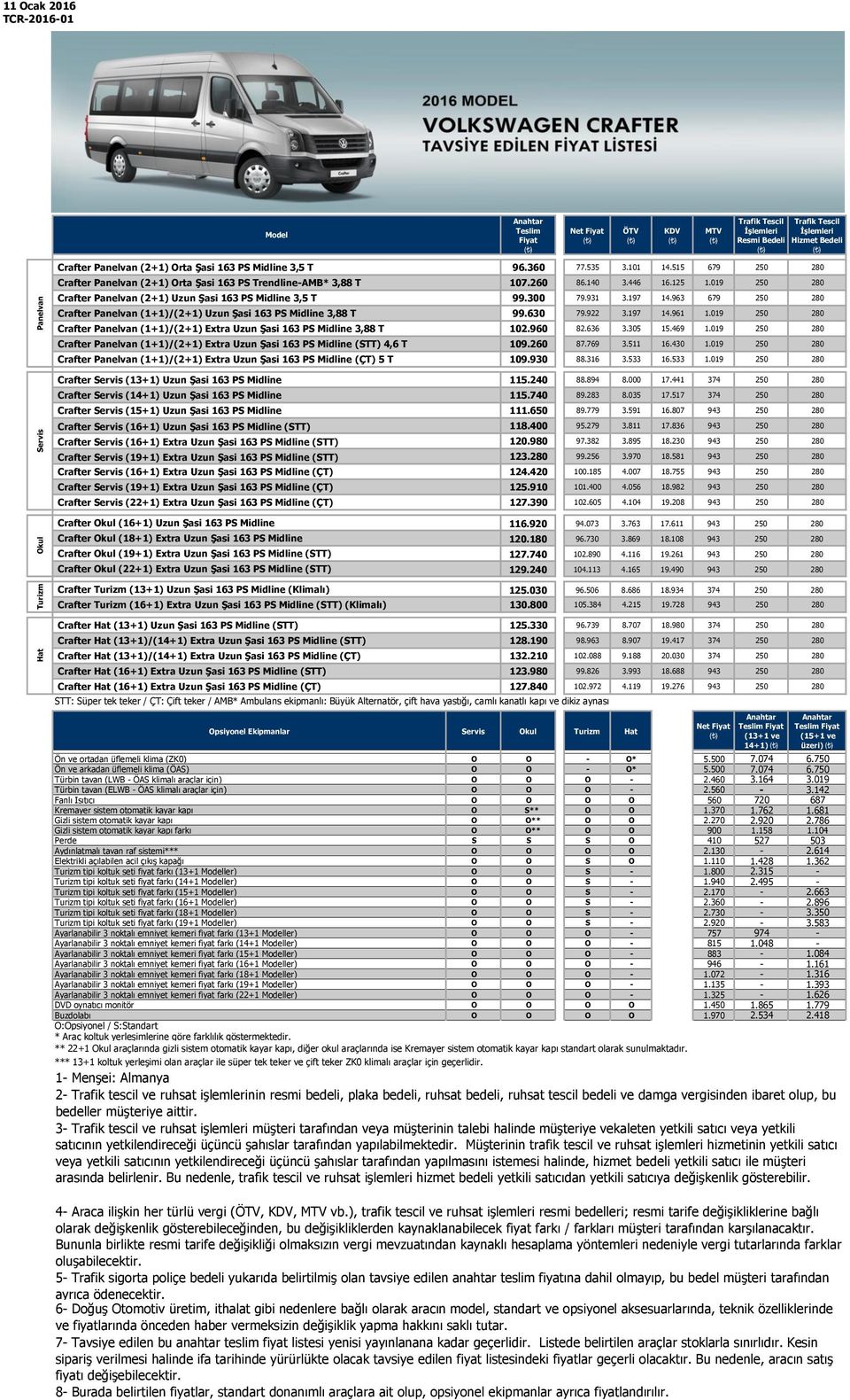 4,6 T Crafter Panelvan (1+1)/(2+1) Extra Uzun Şasi 163 PS Midline (ÇT) 5 T 96.360 77.535 3.101 14.515 679 250 280 107.260 86.140 3.446 16.125 1.019 250 280 99.300 79.931 3.197 14.963 679 250 280 99.