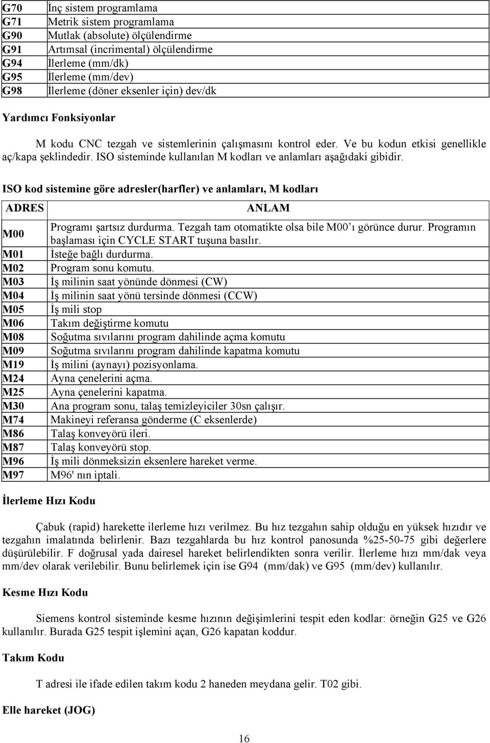 ISO sisteminde kullanılan M kodları ve anlamları aşağıdaki gibidir.