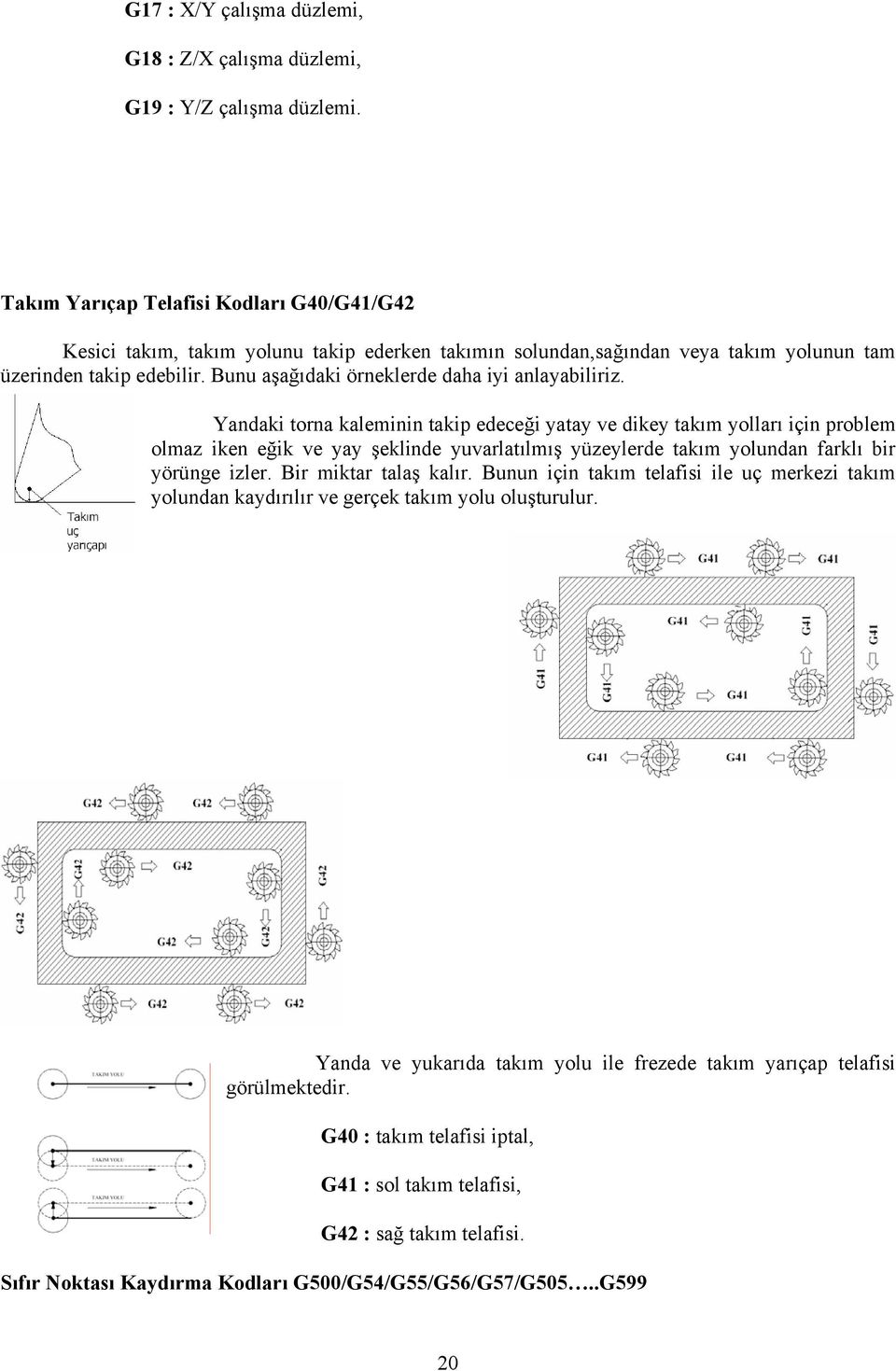 Bunu aşağıdaki örneklerde daha iyi anlayabiliriz.