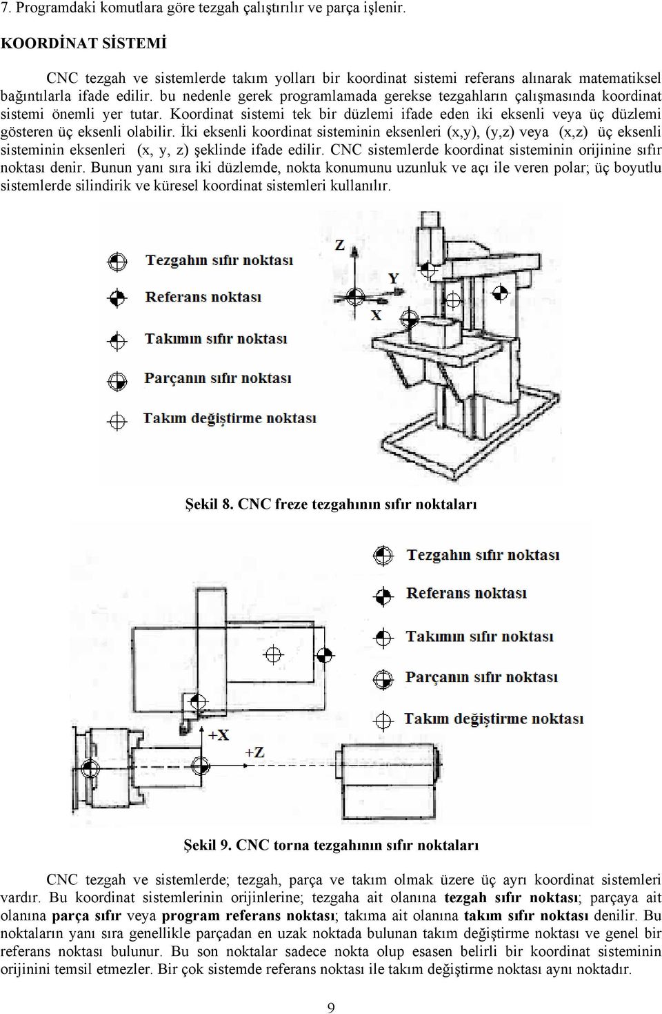 bu nedenle gerek programlamada gerekse tezgahların çalışmasında koordinat sistemi önemli yer tutar.
