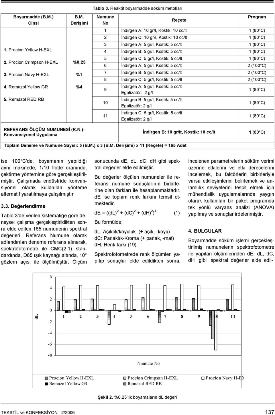 İndirgen B: 5 gr/l, Kostik: 5 cc/lt 1 (8 C) 5 İndirgen C: 5 gr/l, Kostik: 5 cc/lt 1 (8 C) 6 İndirgen A: 5 gr/l, Kostik: 5 cc/lt 2 (1 C) 7 İndirgen B: 5 gr/l, Kostik: 5 cc/lt 2 (1 C) 8 İndirgen C: 5