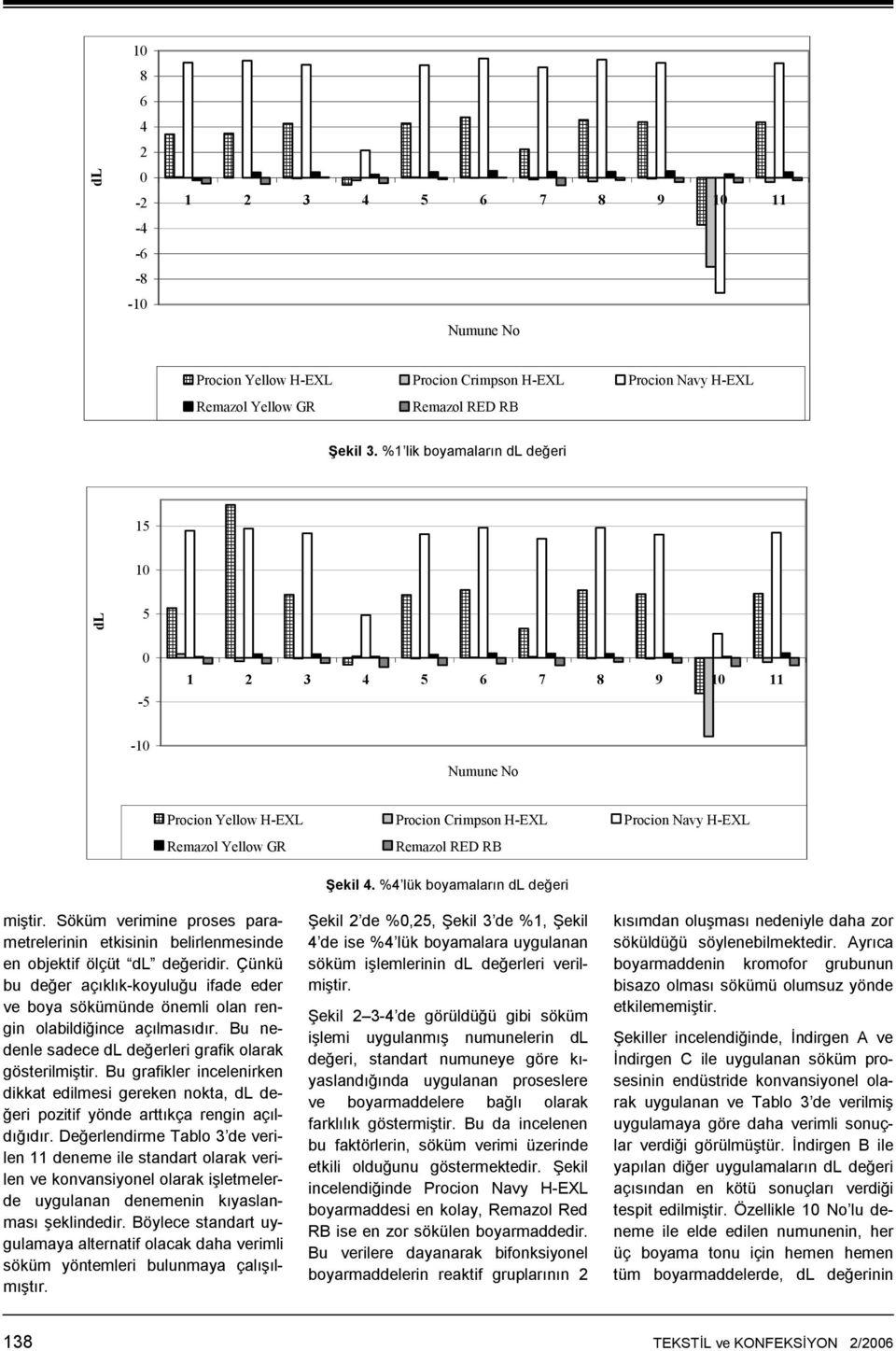 %4 lük boyamaların dl değeri miştir. Söküm verimine proses parametrelerinin etkisinin belirlenmesinde en objektif ölçüt dl değeridir.