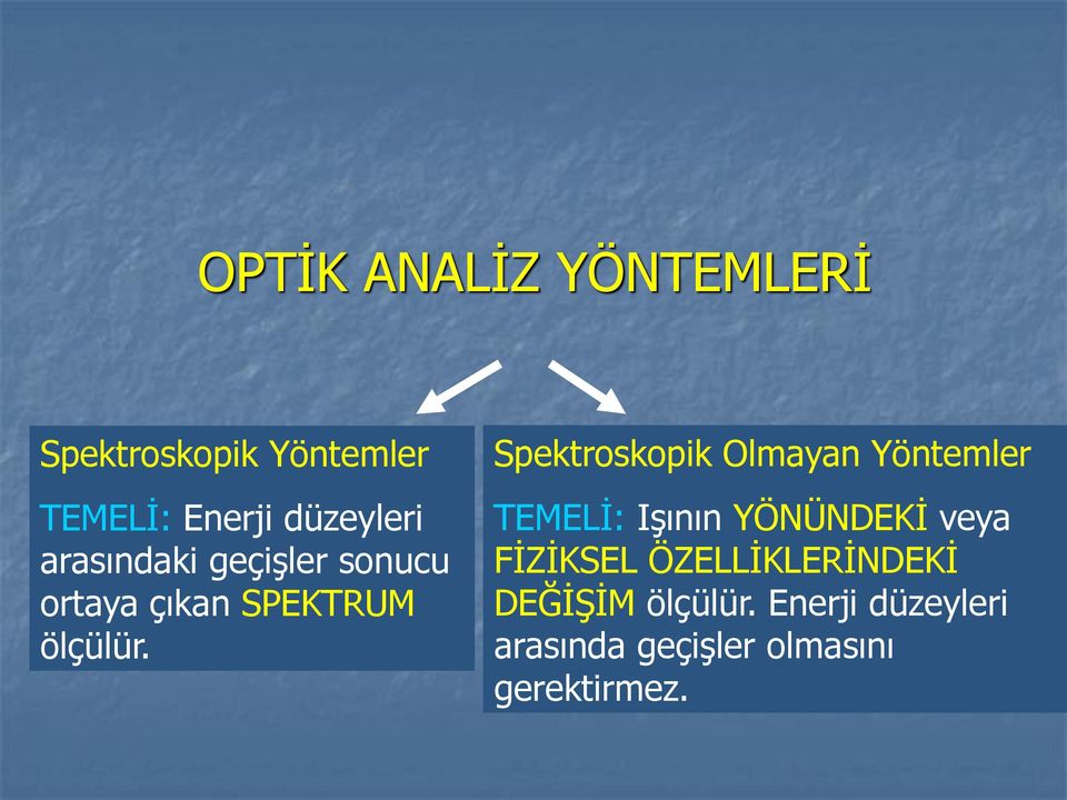 Spektroskopik Olmayan Yöntemler TEMELİ: Işının YÖNÜNDEKİ veya FİZİKSEL