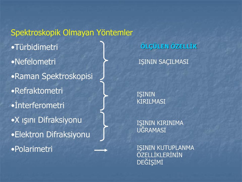 İnterferometri X ışını Difraksiyonu Elektron Difraksiyonu Polarimetri