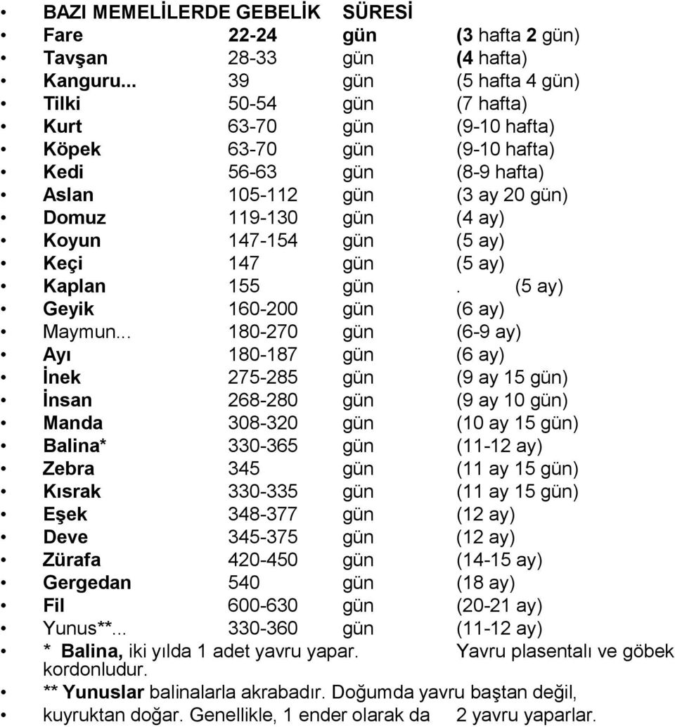 147-154 gün (5 ay) Keçi 147 gün (5 ay) Kaplan 155 gün. (5 ay) Geyik 160-200 gün (6 ay) Maymun.