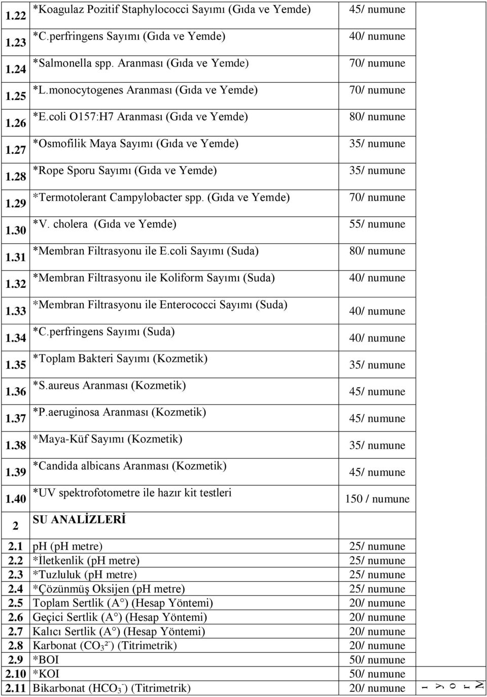 coi O157:H7 Aranması (Gıda ve Yemde) 80/ numune *Osmofiik Maya Sayımı (Gıda ve Yemde) 35/ numune *Rope Sporu Sayımı (Gıda ve Yemde) 35/ numune *Termotoerant Campyobacter spp.