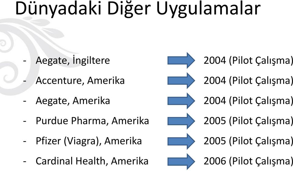 Çalışma) - Purdue Pharma, Amerika 2005 (Pilot Çalışma) - Pfizer