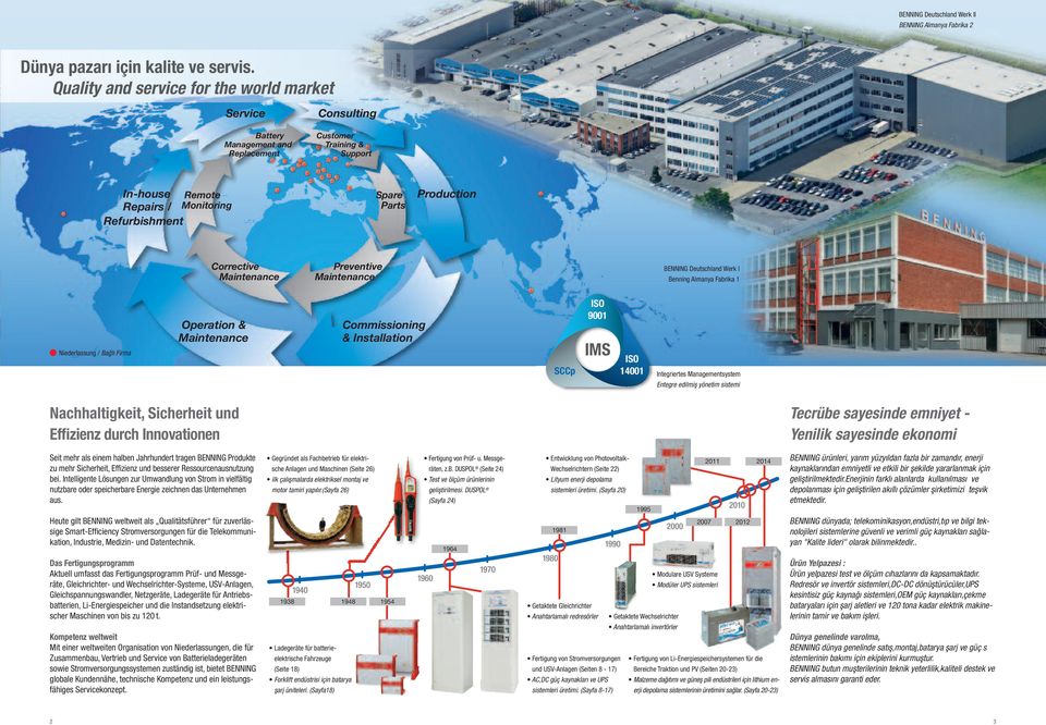 Corrective Maintenance Preventive Maintenance BENNING Deutschland Werk I Benning Almanya Fabrika 1 Niederlassung / Bağlı Firma Operation & Maintenance Commissioning & Installation SCCp ISO 9001 IMS