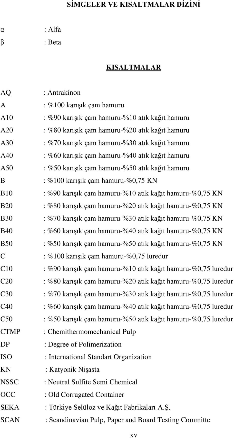 hmuru : %100 krışık çm hmuru-%0,75 KN : %90 krışık çm hmuru-%10 tık kğıt hmuru-%0,75 KN : %80 krışık çm hmuru-%20 tık kğıt hmuru-%0,75 KN : %70 krışık çm hmuru-%30 tık kğıt hmuru-%0,75 KN : %60