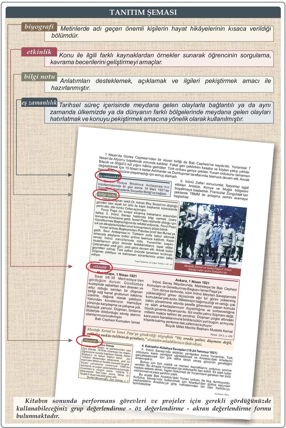 etkinlik Konu ile ilgili farklı kaynaklardan örnekler sunarak öğrencinin sorgulama, kavrama becerilerini geliştirmeyi amaçlar.