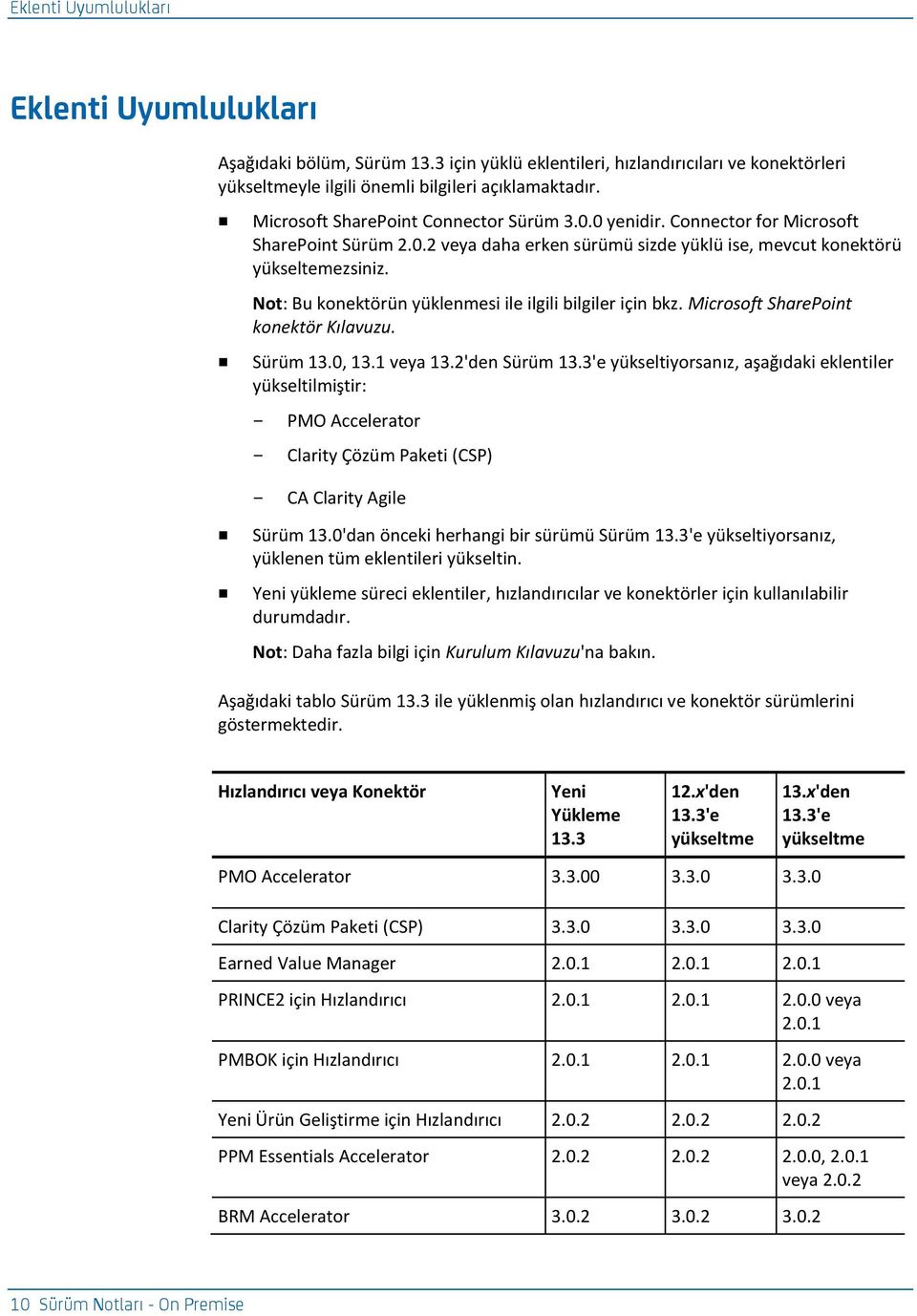 Not: Bu konektörün yüklenmesi ile ilgili bilgiler için bkz. Microsoft SharePoint konektör Kılavuzu. Sürüm 13.0, 13.1 veya 13.2'den Sürüm 13.