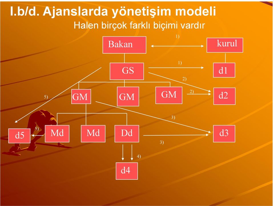 birçok farklı biçimi i i vardır