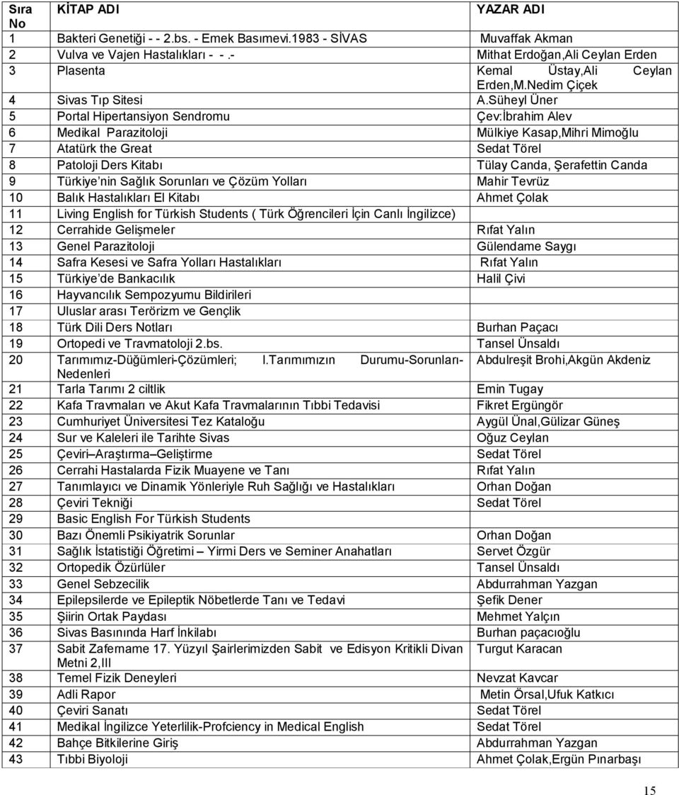 Süheyl Üner 5 Prtal Hipertansiyn Sendrmu Çev:İbrahim Alev 6 Medikal Parazitlji Mülkiye Kasap,Mihri Mimğlu 7 Atatürk the Great Sedat Törel 8 Patlji Ders Kitabı Tülay Canda, Şerafettin Canda 9 Türkiye