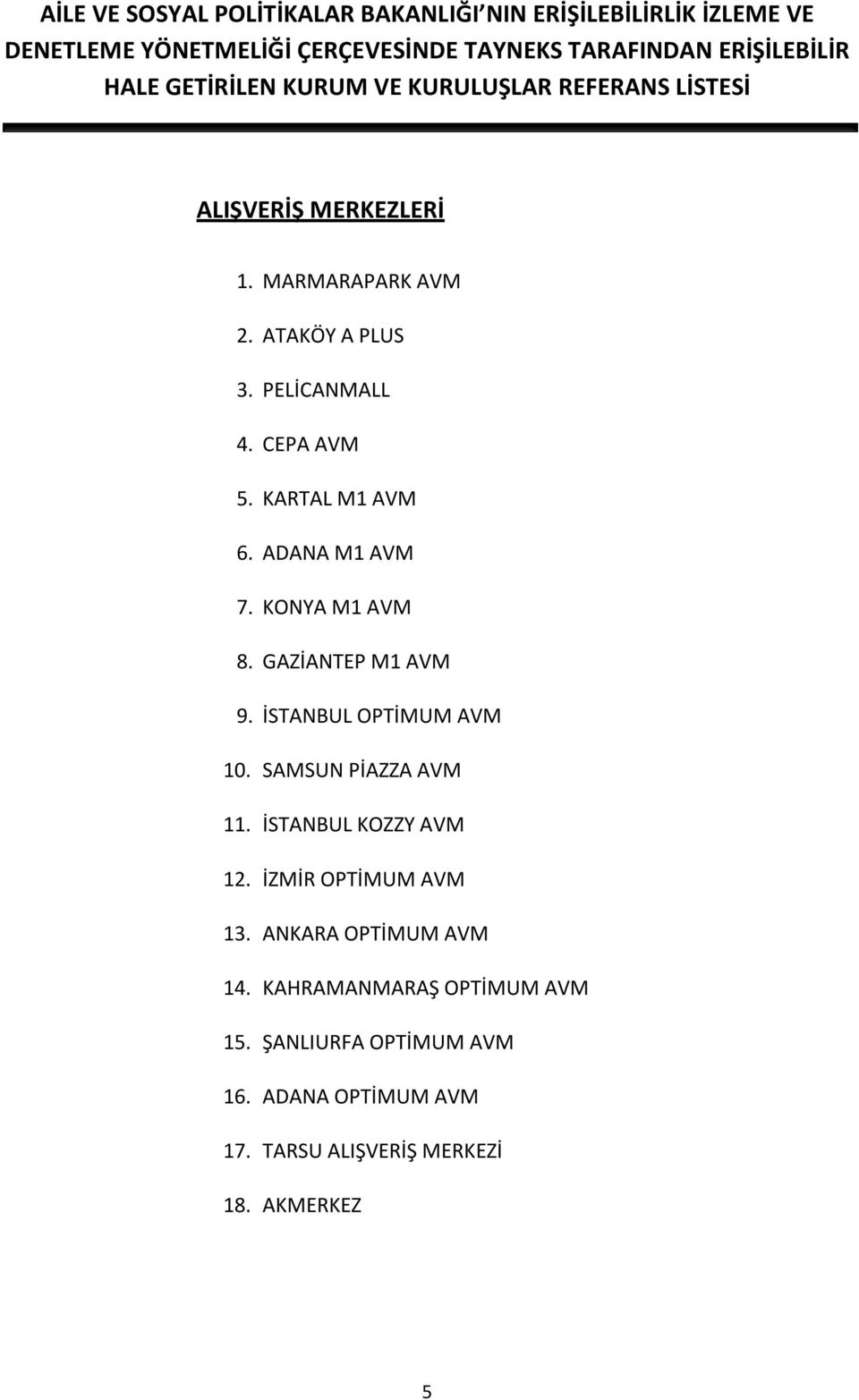 SAMSUN PİAZZA AVM 11. İSTANBUL KOZZY AVM 12. İZMİR OPTİMUM AVM 13. ANKARA OPTİMUM AVM 14.