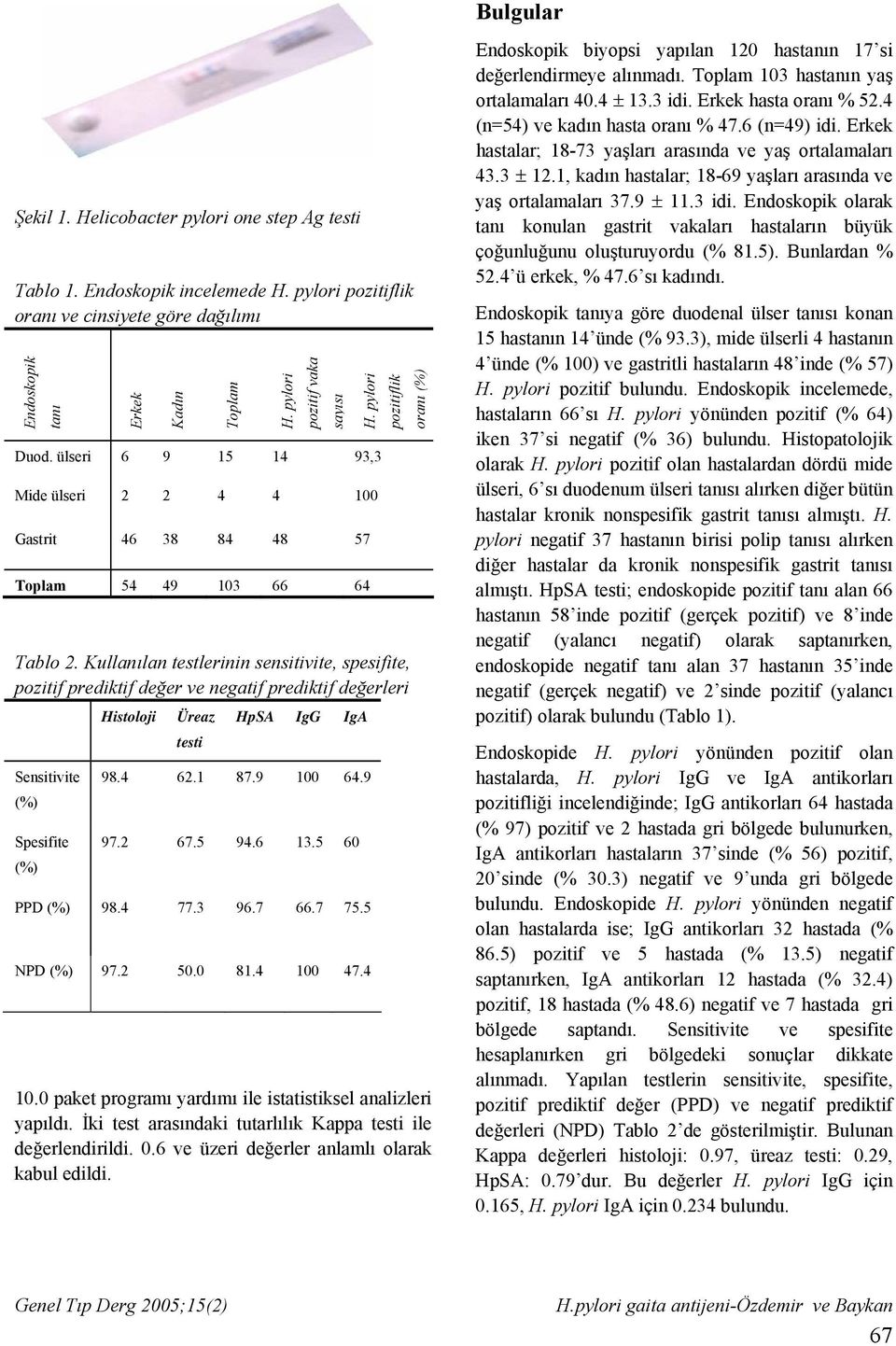 Kullanılan testlerinin sensitivite, spesifite, pozitif prediktif değer ve negatif prediktif değerleri Sensitivite (%) Spesifite (%) Histoloji Üreaz testi HpSA IgG IgA 98.4 62.1 87.9 100 64.9 97.2 67.