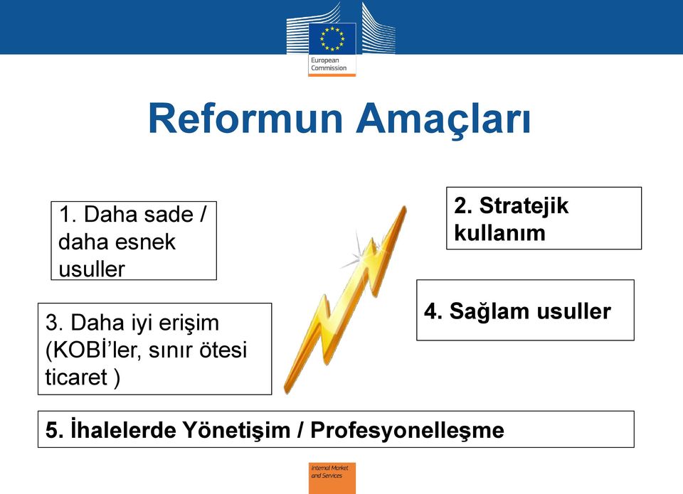 Daha iyi erişim (KOBİ ler, sınır ötesi ticaret