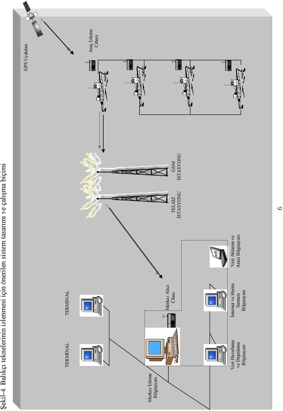TERMĐNAL TERMĐNAL Merkez Đzleme Bilgisayarı Merkez Alıcı Cihaz TELSĐZ ĐSTASYONU