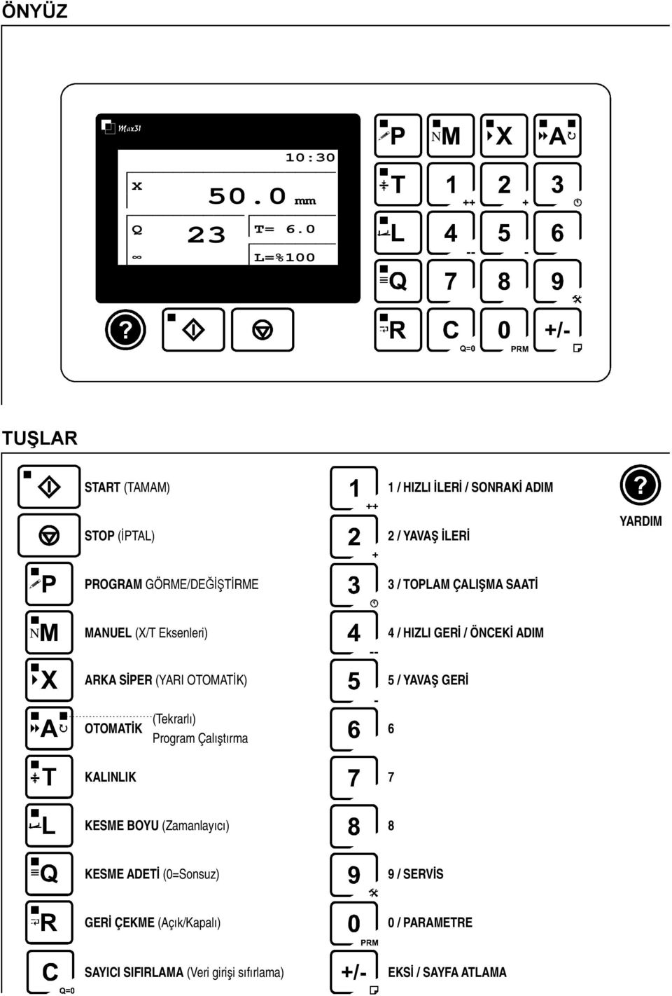 GÖRME/DEĞİŞTİRME 3/TOPLAMÇALIŞMASAATİ N MANUEL (X/TEksenleri) 4/HIZLIGERİ /ÖNCEKİ ADIM ARKASİPER (YARIOTOMATİK)