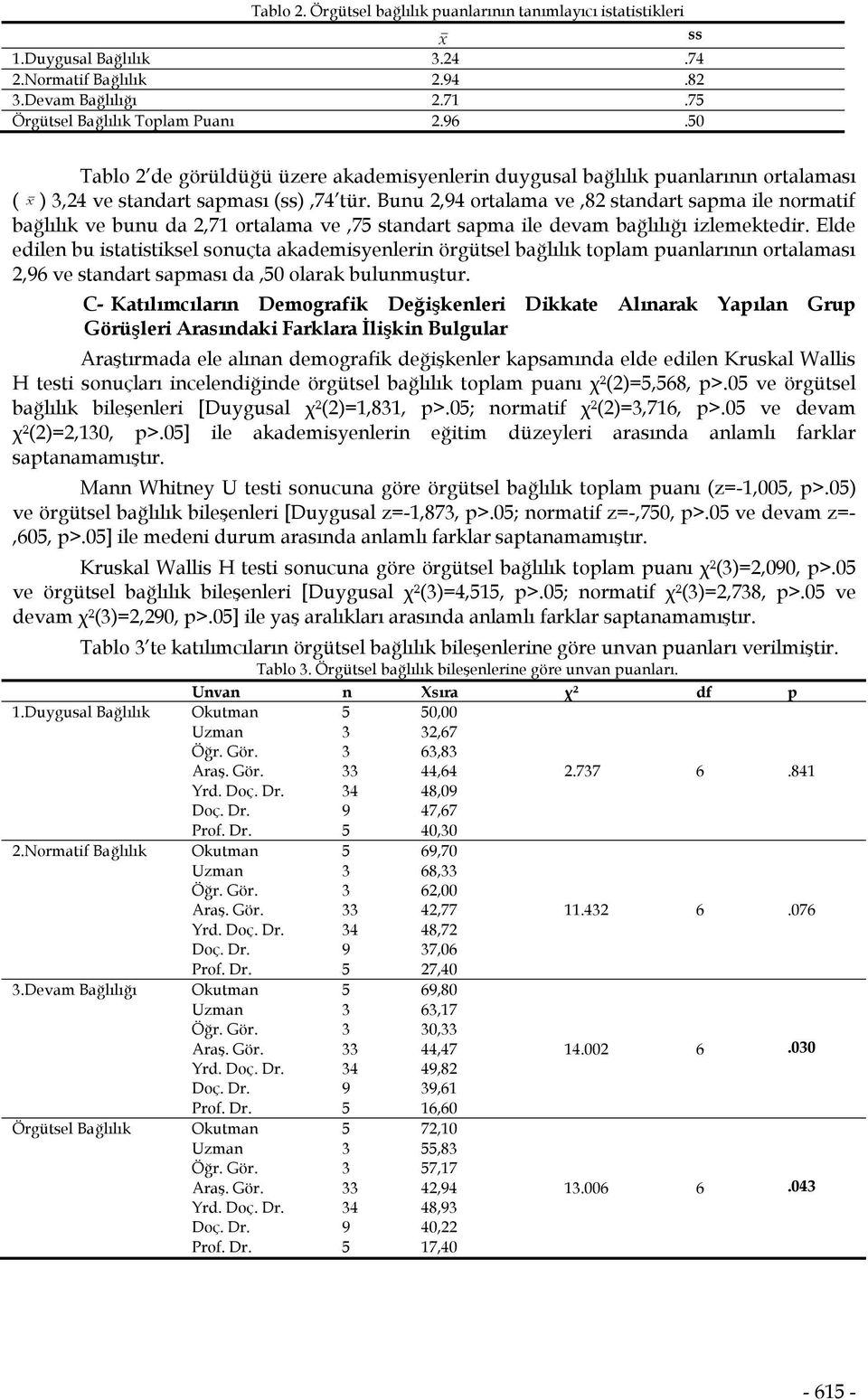 Bunu 2,94 ortalama ve,82 standart sapma ile normatif bağlılık ve bunu da 2,71 ortalama ve,7 standart sapma ile devam bağlılığı izlemektedir.