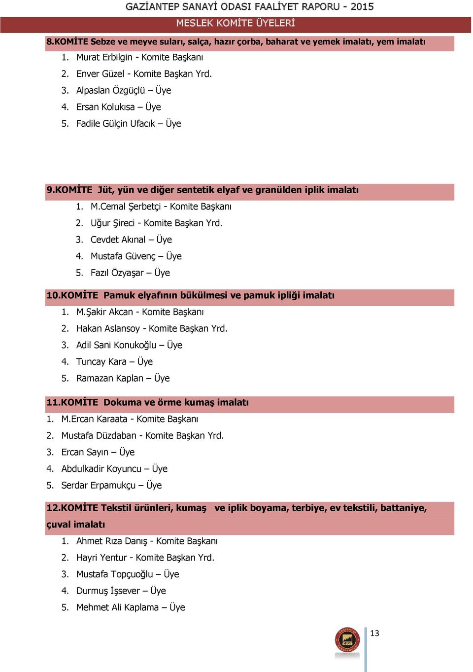 Uğur Şireci - Komite Başkan Yrd. 3. Cevdet Akınal Üye 4. Mustafa Güvenç Üye 5. Fazıl Özyaşar Üye 10.KOMİTE Pamuk elyafının bükülmesi ve pamuk ipliği imalatı 1. M.Şakir Akcan - Komite Başkanı 2.