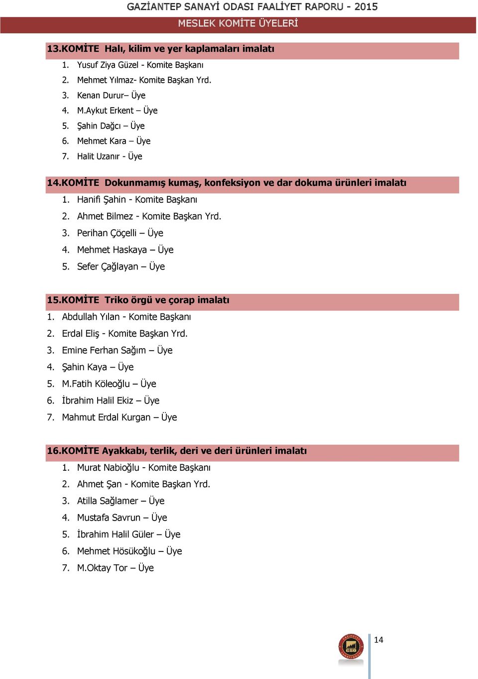 Perihan Çöçelli Üye 4. Mehmet Haskaya Üye 5. Sefer Çağlayan Üye 15.KOMİTE Triko örgü ve çorap imalatı 1. Abdullah Yılan - Komite Başkanı 2. Erdal Eliş - Komite Başkan Yrd. 3. Emine Ferhan Sağım Üye 4.