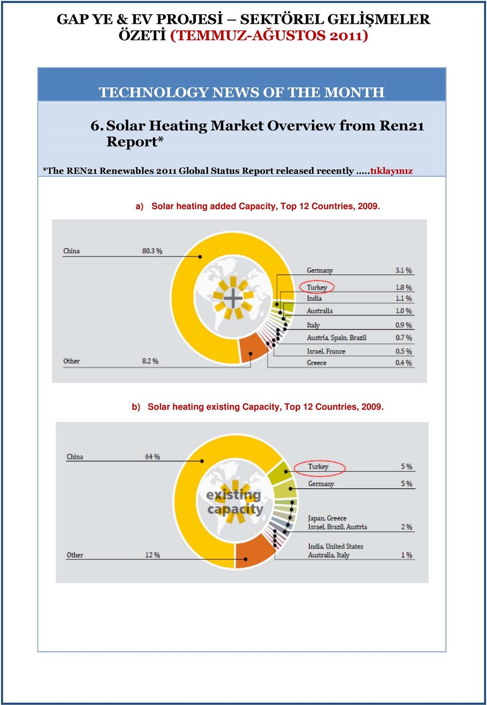 Renewables 2011 Global Status Report released recently.