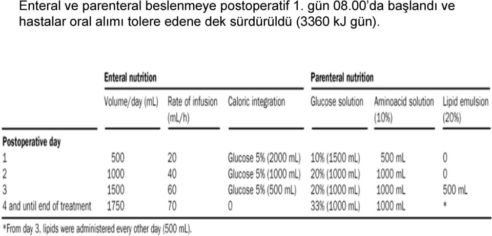 00 da başlandı ve hastalar oral