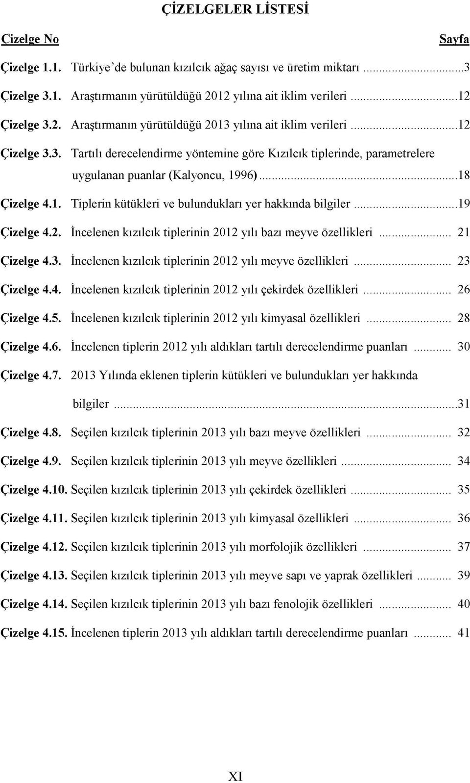 .. 18 Çizelge 4.1. Tiplerin kütükleri ve bulundukları yer hakkında bilgiler...19 Çizelge 4.2. İncelenen kızılcık tiplerinin 2012 yılı bazı meyve özellikleri... 21 Çizelge 4.3.