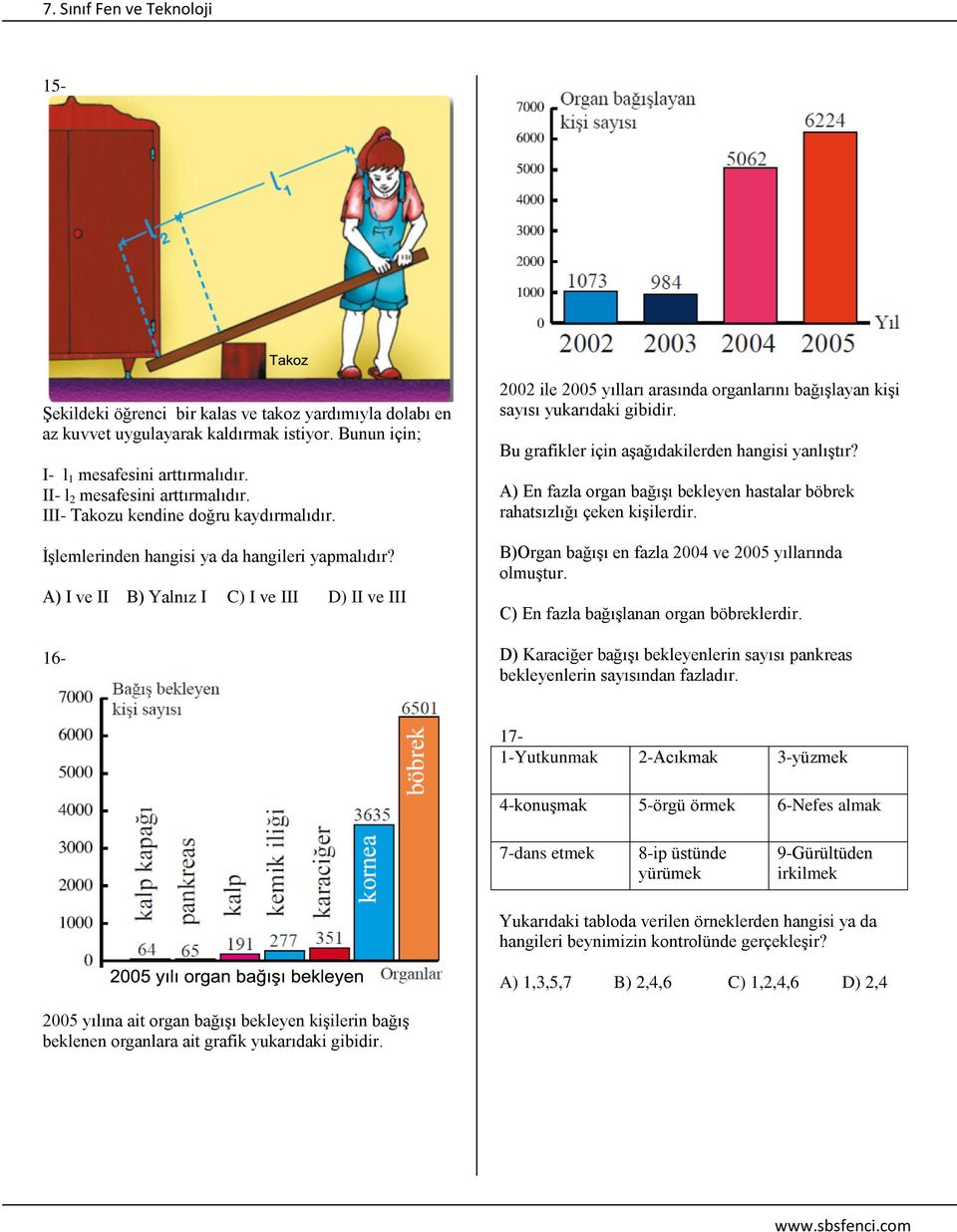 A) I ve II B) Yalnız I C) I ve III D) II ve III 16-2002 ile 2005 yılları arasında organlarını bağıģlayan kiģi sayısı yukarıdaki gibidir. Bu grafikler için aģağıdakilerden hangisi yanlıģtır?