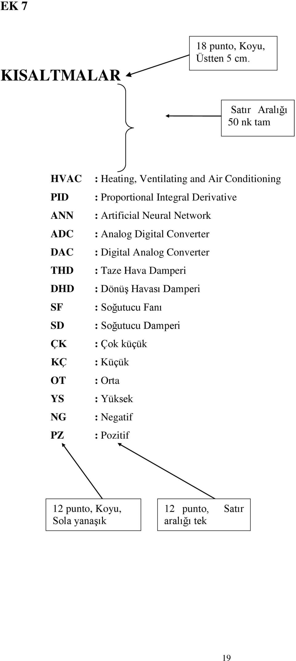 Conditioning : Proportional Integral Derivative : Artificial Neural Network : Analog Digital Converter : Digital Analog