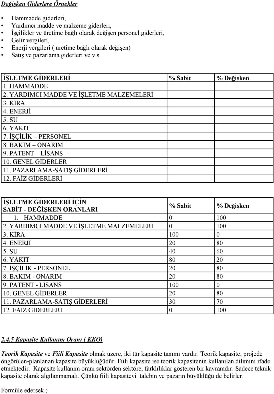 BAKIM ONARIM 9. PATENT LİSANS 10. GENEL GİDERLER 11. PAZARLAMA-SATIŞ GİDERLERİ 12. FAİZ GİDERLERİ İŞLETME GİDERLERİ İÇİN SABİT - DEĞİŞKEN ORANLARI % Sabit % Değişken 1. HAMMADDE 0 100 2.