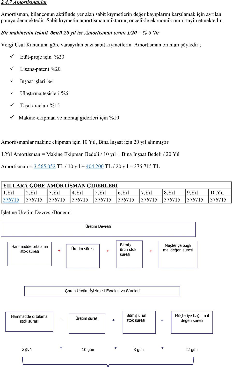 Bir makinenin teknik ömrü 20 yıl ise Amortisman oranı 1/20 = % tir Vergi Usul Kanununa göre varsılan bazı sabit kıymetlerin Amortisman oranları şöyledir ; Etüt-proje için %20 Lisans-patent %20 İnşaat