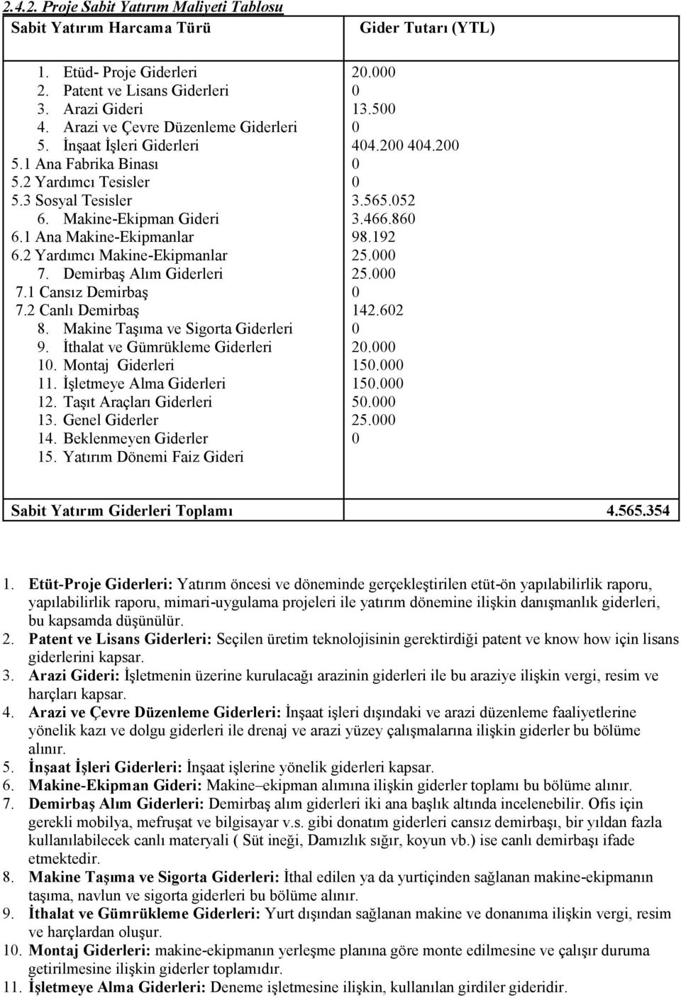 1 Cansız Demirbaş 7.2 Canlı Demirbaş 8. Makine Taşıma ve Sigorta Giderleri 9. İthalat ve Gümrükleme Giderleri 10. Montaj Giderleri 11. İşletmeye Alma Giderleri 12. Taşıt Araçları Giderleri 13.