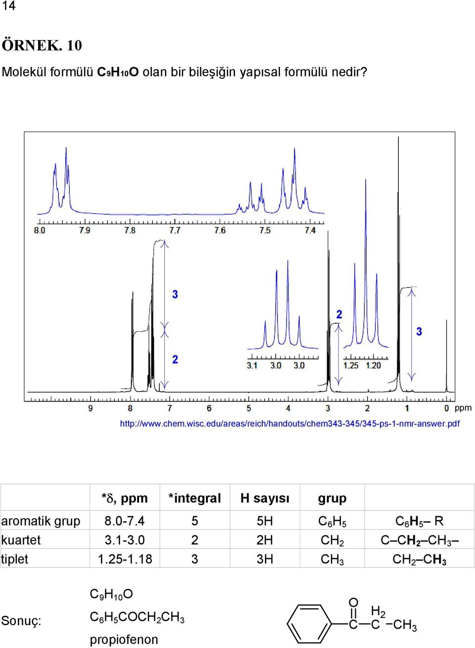 http://www.chem.wisc.