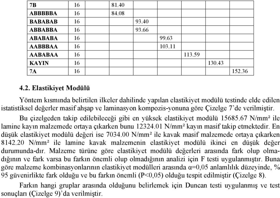 Elastikiyet Modülü Yöntem kısmında belirtilen ilkeler dahilinde yapılan elastikiyet modülü testinde elde edilen istatistiksel değerler masif ahşap ve laminasyon kompozis-yonuna göre Çizelge 7 de