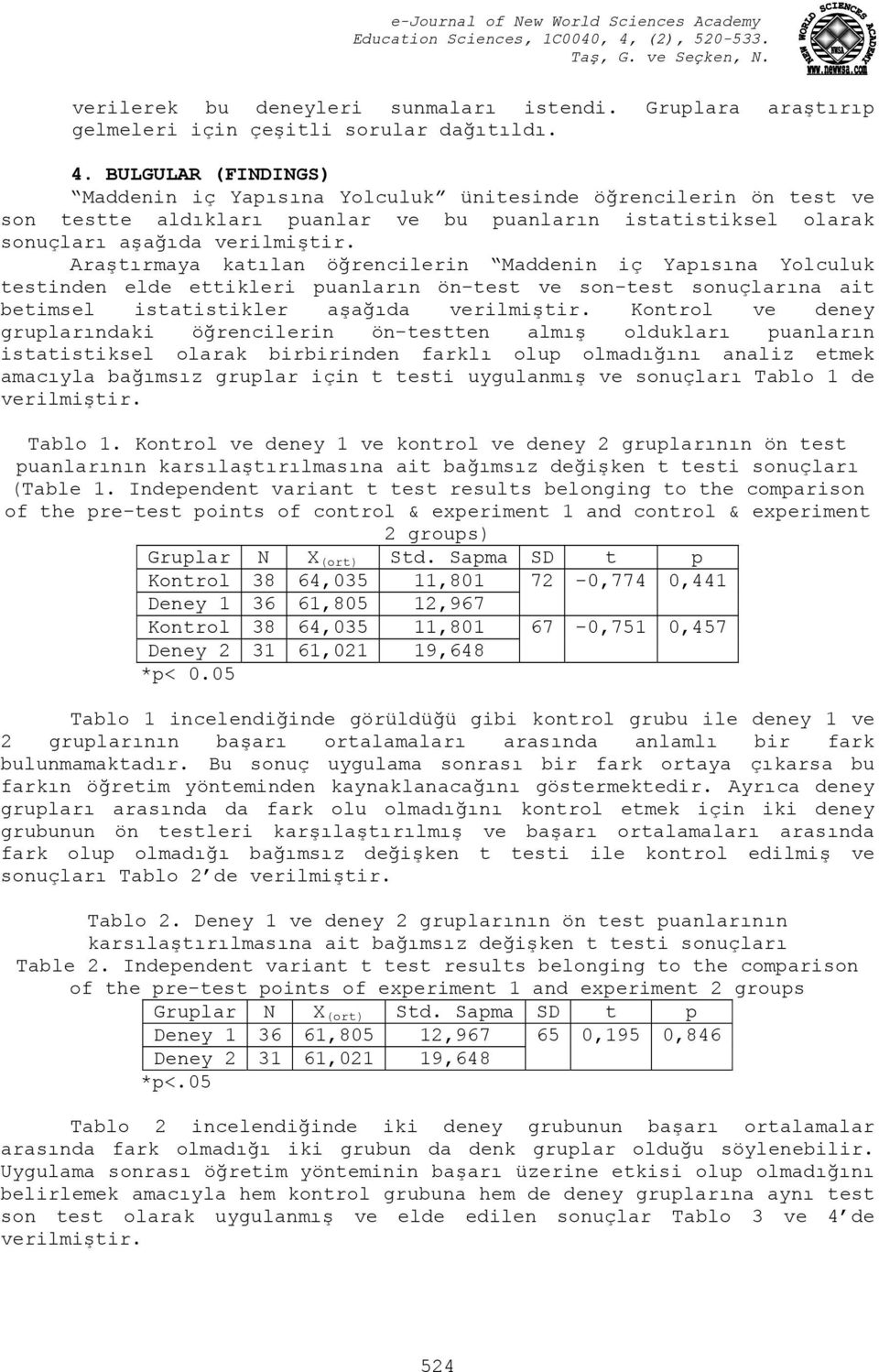 Araştırmaya katılan öğrencilerin Maddenin iç Yapısına Yolculuk testinden elde ettikleri puanların ön-test ve son-test sonuçlarına ait betimsel istatistikler aşağıda verilmiştir.