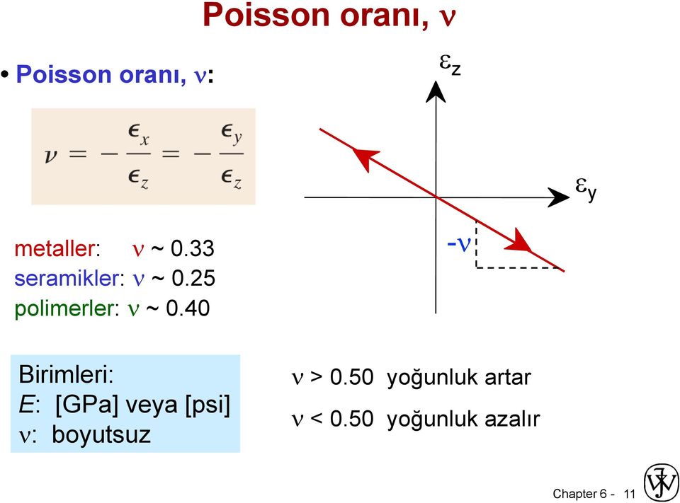 40 Birimleri: E: [GPa] veya [psi] : boyutsuz >